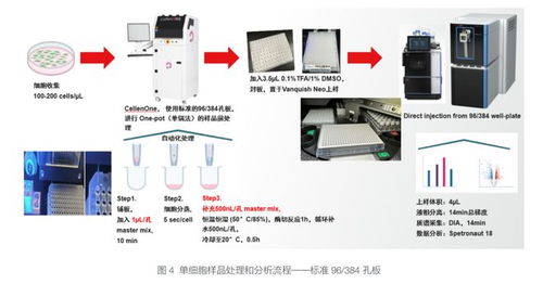 蛋白組學技術革新與藥物研發(fā)早期突破