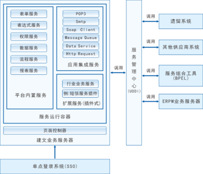項(xiàng)目管理軟件定制開發(fā) 建筑施工信息化與CRM系統(tǒng)集成的綜合解決方案