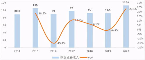 中興通訊 5G真核為何難掀A股波瀾？